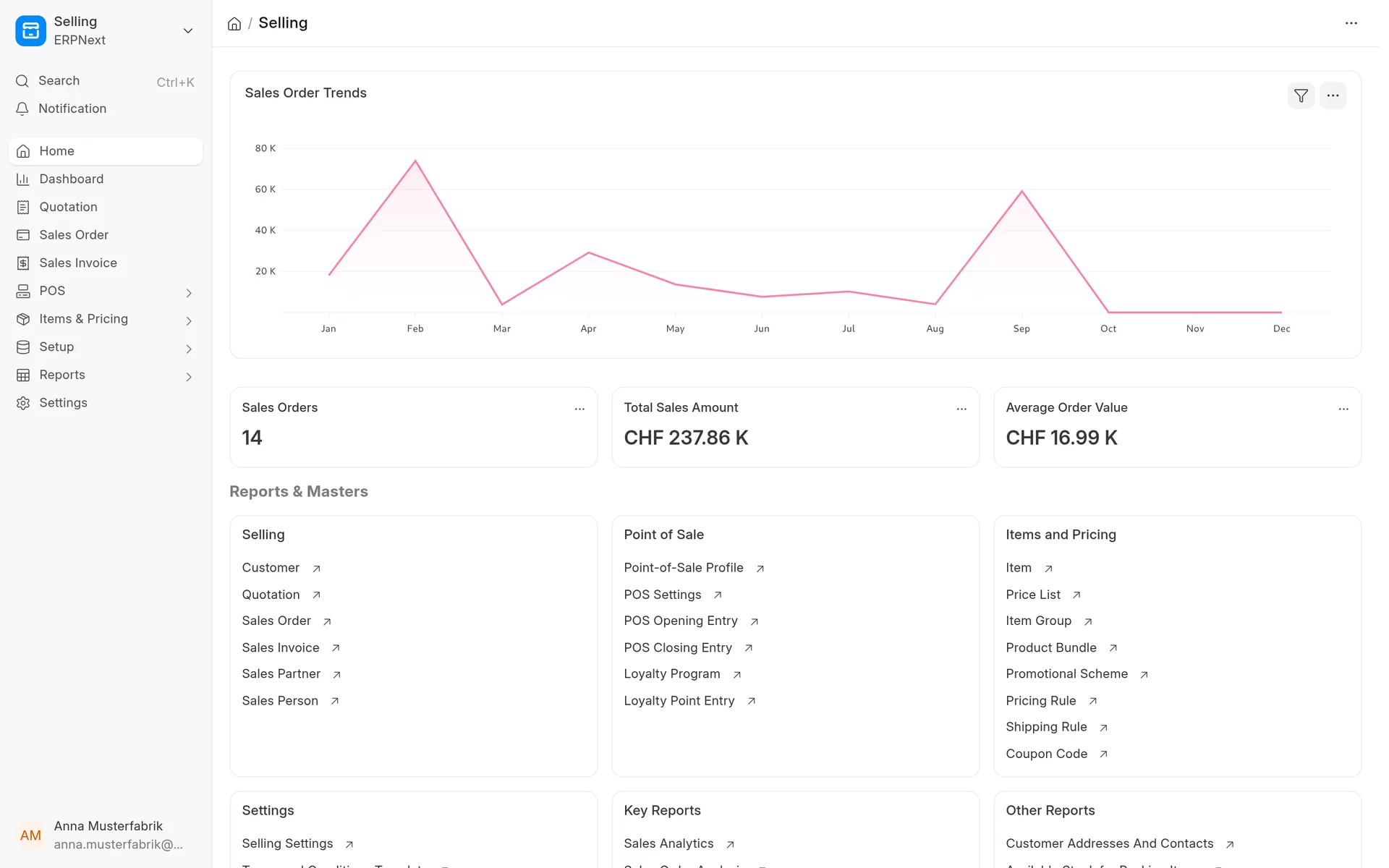 Sales workspace in ERPNext with order trend and key figures